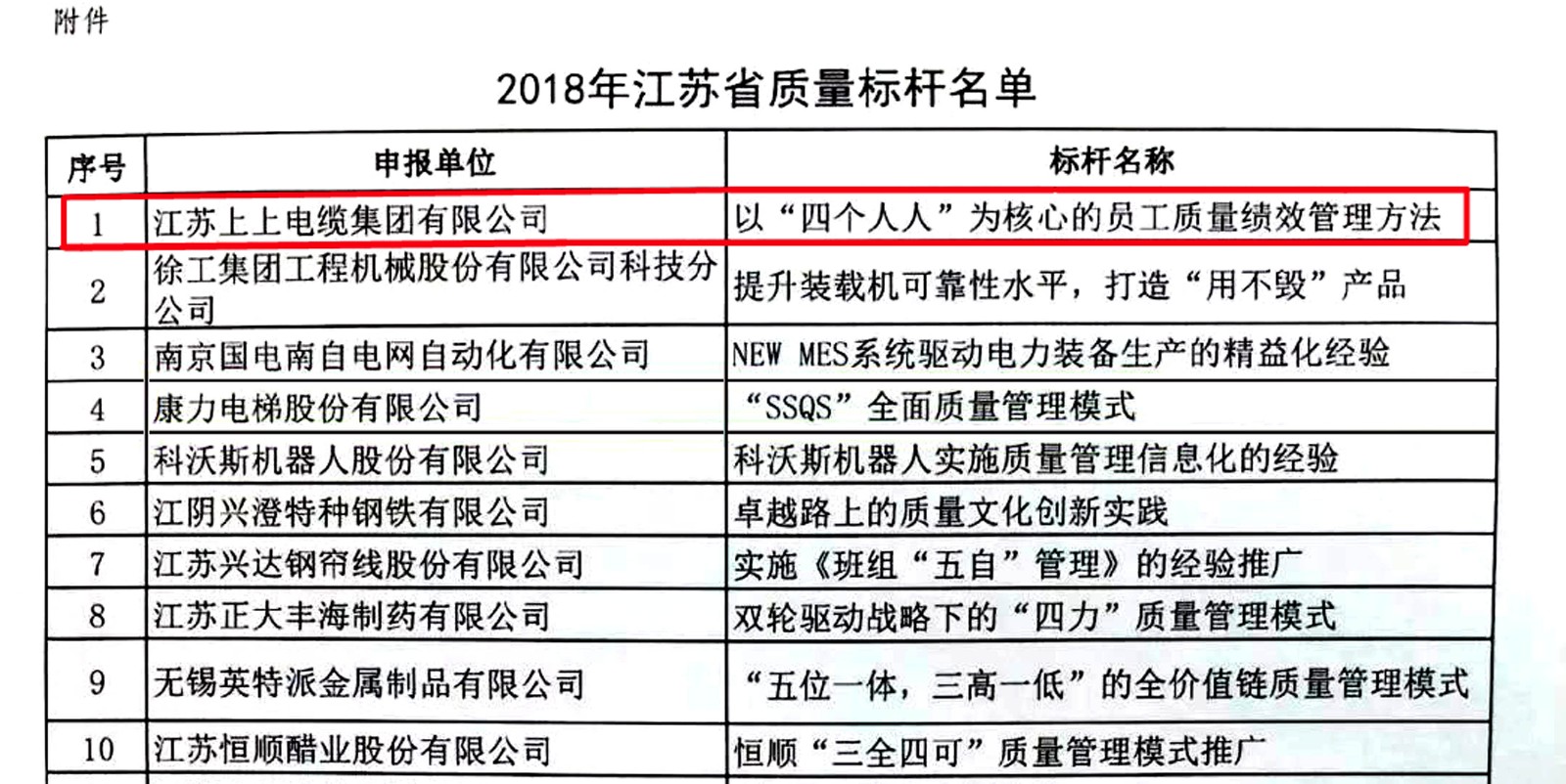 公海彩船电缆获评2018年江苏省“质量标杆”