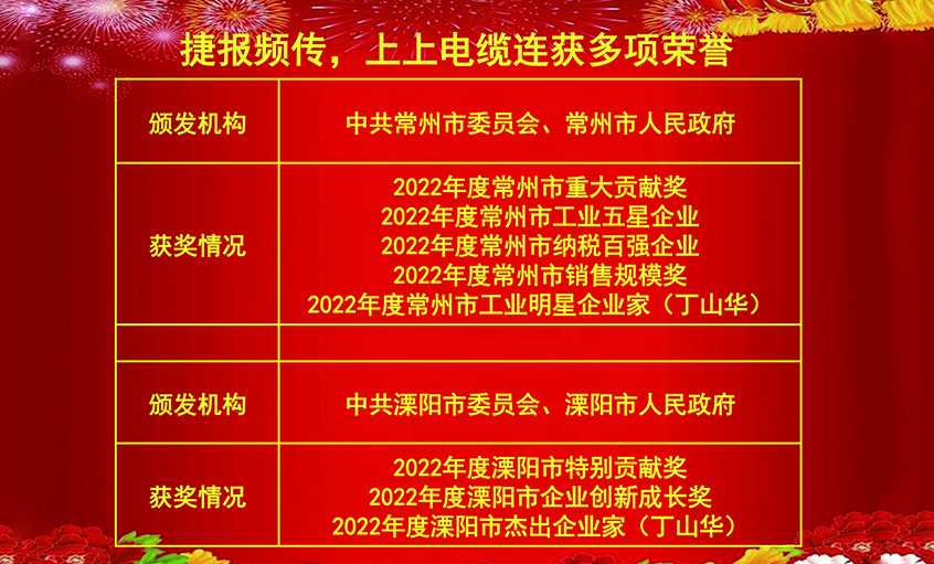 开工好时节，玉兔报喜来——公海彩船电缆连获殊荣