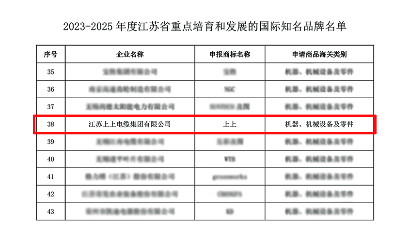 公海彩船电缆入选“2023-2025年度江苏省重点培育和生长的国际着名品牌”