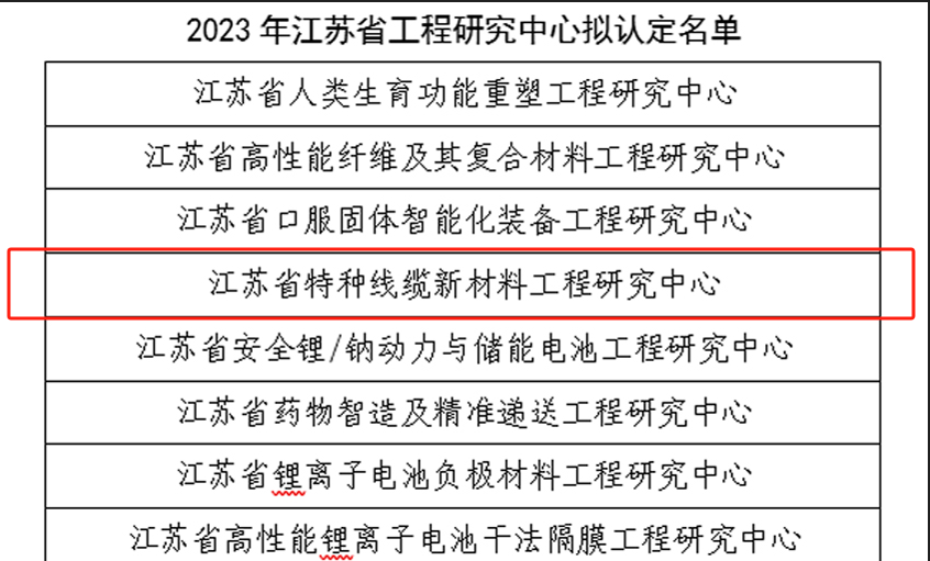 公海彩船电缆再添一个省级工程研究中心