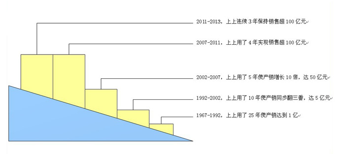 公海彩船6600(中国)官方网站